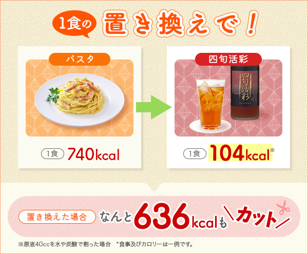 置き換えダイエットで636kcalもカット